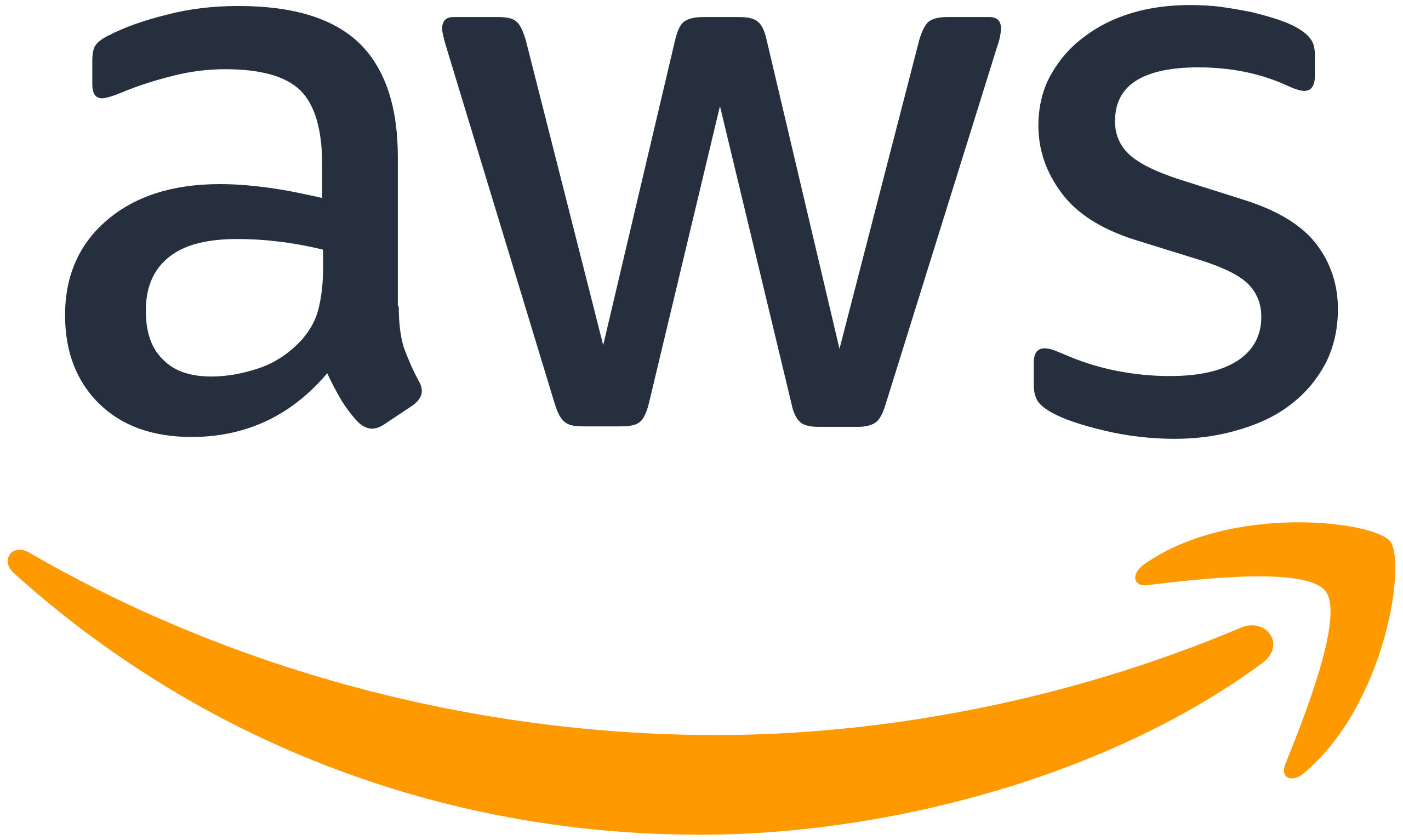 AWS Lambda - Serverless cloud computing for scalable AI processing